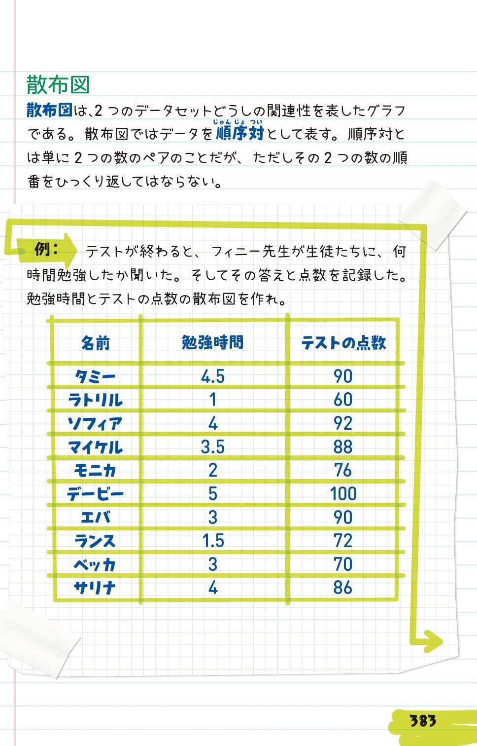 アメリカの中学生が学ぶ「データ表現」の授業【全世界700万人が感動した「数学」ノート】