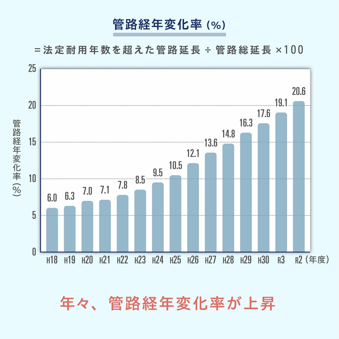 日本の上下水道を取り巻く課題が深刻化している理由