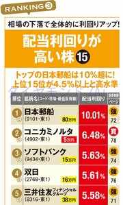 配当利回りが高い株ランキング