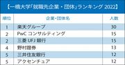 一橋大／東工大「就職先企業・団体」ランキング2022！今年も圧倒的人気だった業界・企業は？