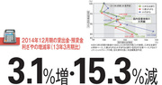 【三井住友銀行】業界屈指の“営業軍隊”が草食化？十年の計で追う数字より大事なもの