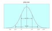 期待リターンは維持したままにリスクだけを低減できるのが分散投資のスゴさ