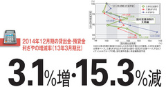 【三井住友銀行】業界屈指の“営業軍隊”が草食化？十年の計で追う数字より大事なもの