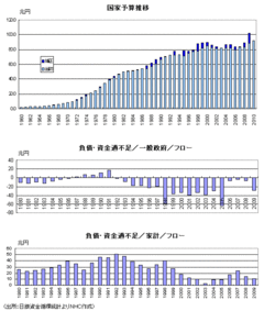 竹中路線の全否定は正しいか――財政金融政策の再検証