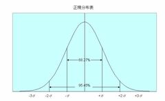 期待リターンは維持したままにリスクだけを低減できるのが分散投資のスゴさ