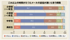 子供を情報から隔離できないネット教育は、性教育と同じ