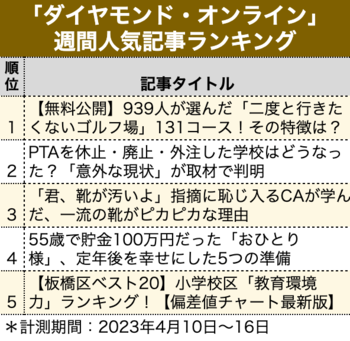 【無料公開】939人が選んだ「二度と行きたくないゴルフ場」131コース【見逃し配信】