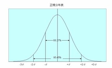 期待リターンは維持したままにリスクだけを低減できるのが分散投資のスゴさ