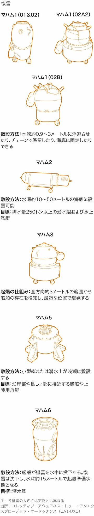 イランの最強レベル兵器「機雷」、イラストで解説