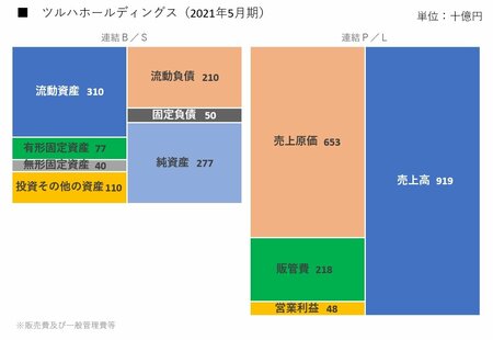 ツルハホールディングス