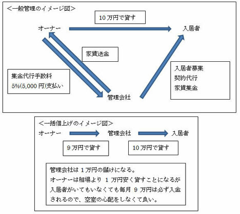 相続税対策のための不動産の選び方は？“お荷物”物件を買わないために知るべきこと【年末年始に家族で話し合う「相続のこと」　第3回】「相続対策編」