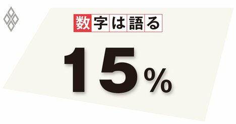 米欧の雇用は堅調だが景気後退は回避できない、過度な金融引き締めは危険