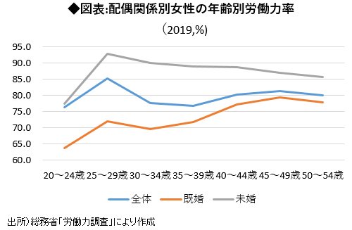 安倍政権が掲げた「待機児童ゼロ作戦」の根本的な誤り