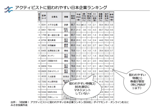 儲けが出ていてもROEが下がり続ける「平均回帰の呪い」とは