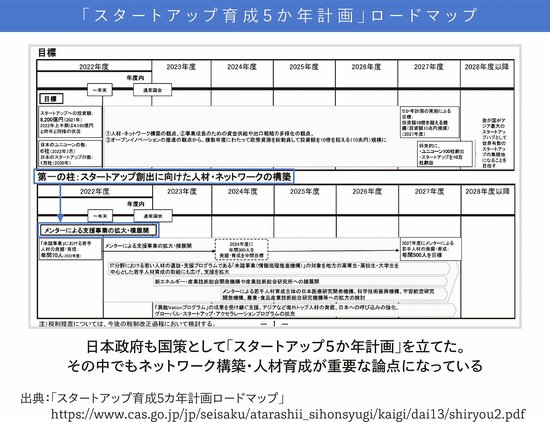 2023年最新入荷 「起業参謀」の戦略書 : 起業参謀」の戦略書 起業参謀