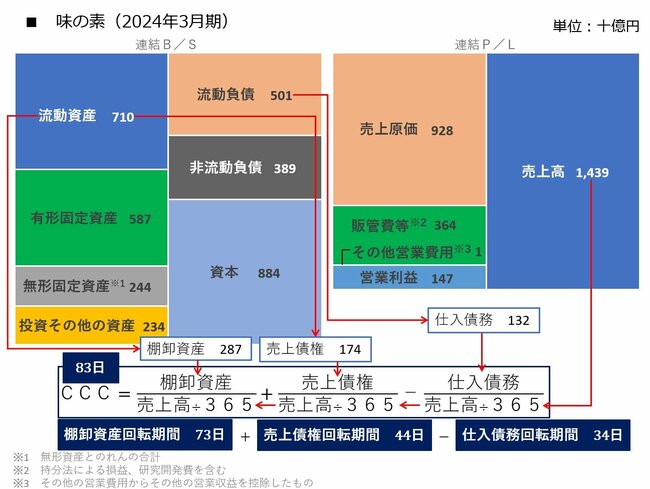 図1