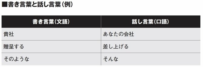 【日本一のマーケッターが教える】9割の人が知らない！「ターゲット」と「ペルソナ」の決定的な違い