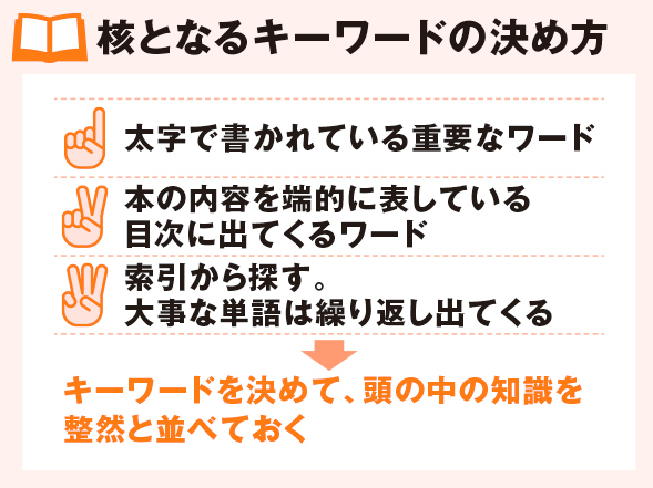 核となるキーワードの決め方