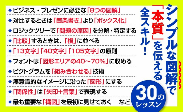 【知らないと損！】たった1枚の「図解」で納得させる“プレゼンの極意”