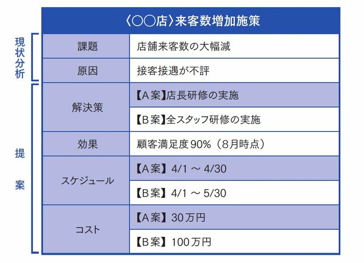 「優れたプレゼン」に必ず備わっている“たった一つのストーリー”とは？