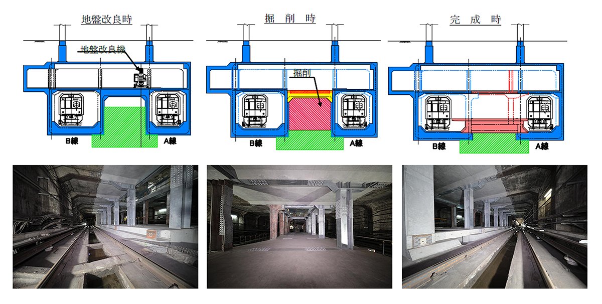 （上）東京地下鉄改良建設部設計課「推奨土木遺産である銀座線新橋駅の改良計画」『土木学会第70回年次学術講演会』より抜粋（下）大成建設ウェブサイト工事実績より引用