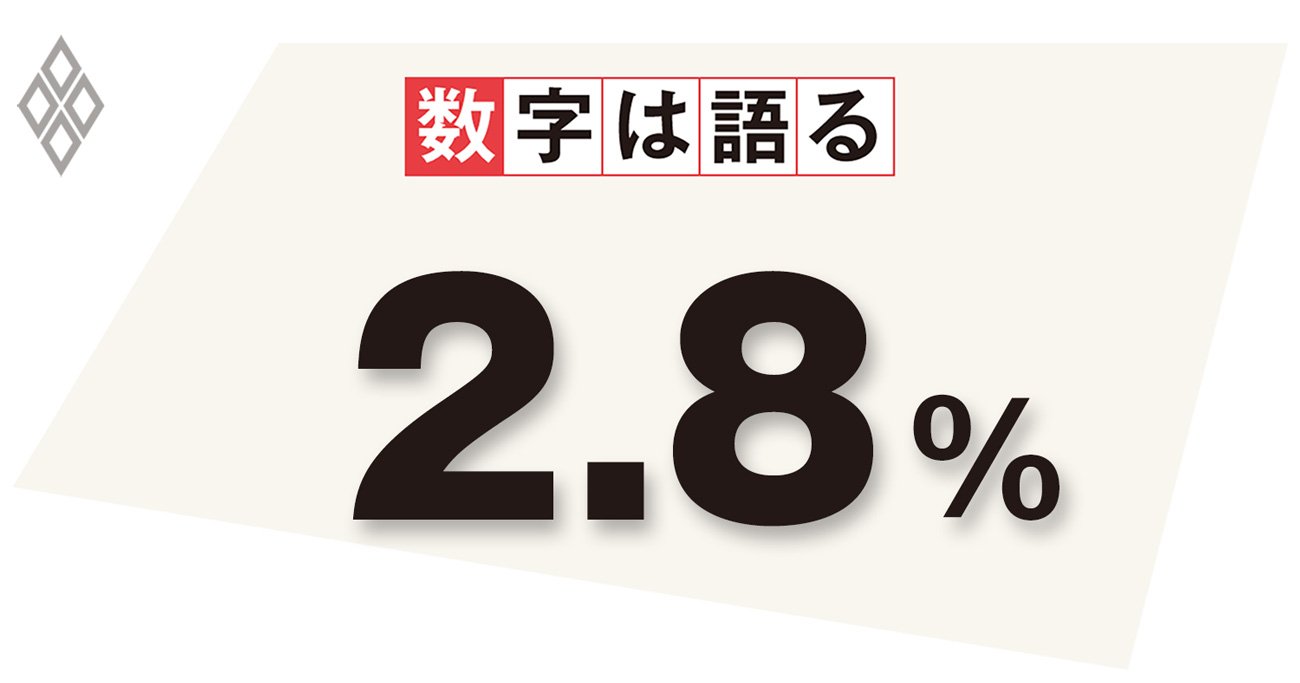 20年ぶりの円安水準、家計防衛手段としての外貨建て資産保有の重要性