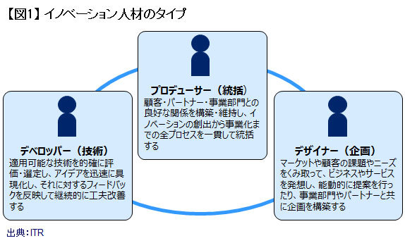 イノベーションに求められる人材像