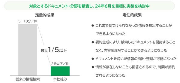 「知識伝承のAI化」ツールによって、情報検索にかかる時間が最大5分の1以下になったという 提供:ライオン