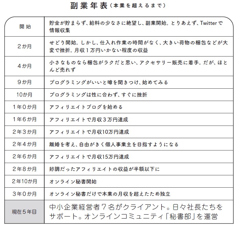 オンライン秘書「土谷みみこさん」が子育てと両立しながら副業で成功した秘密