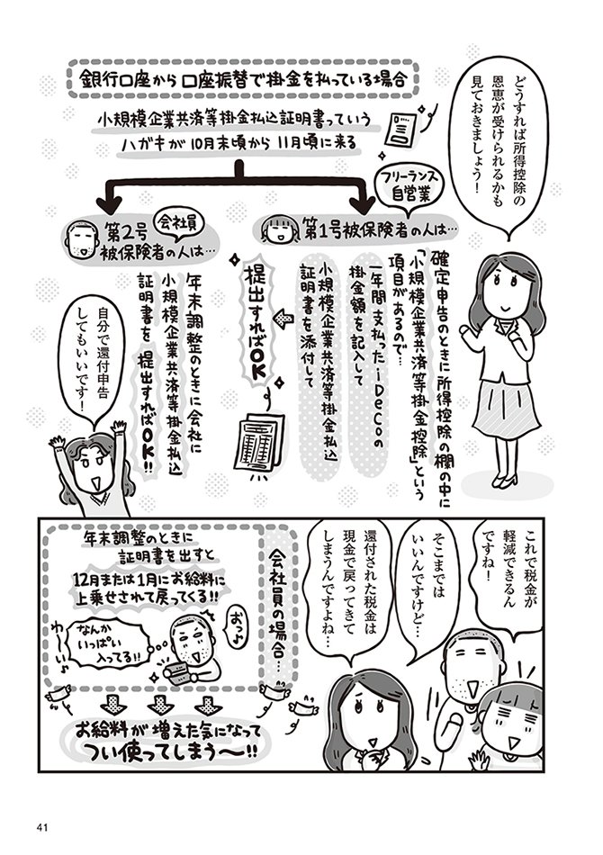 iDeCo口座の中で運用している場合、利益は非課税なので効率的に運用できる