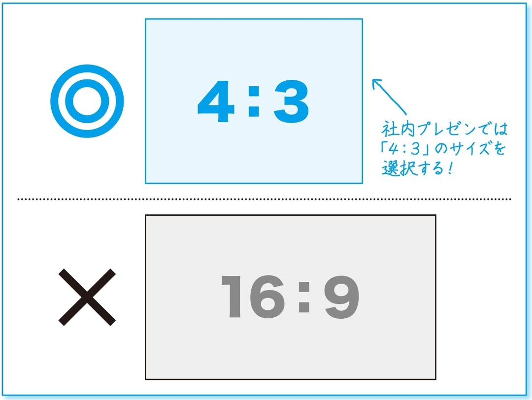 「10秒でわかるスライド」をつくる技術(1)<br />スライドづくりは、「Zの法則」を意識する!