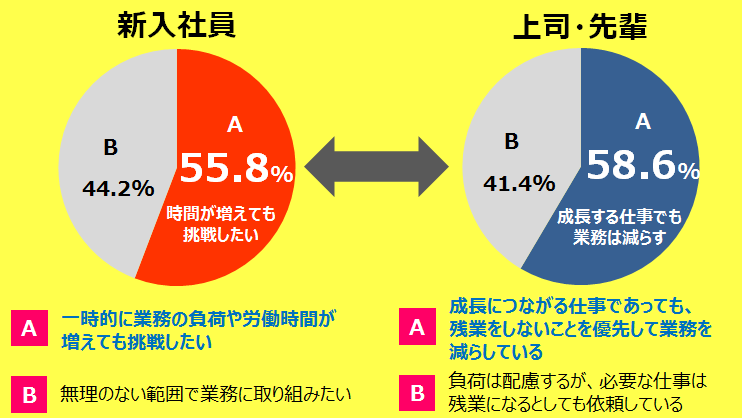 残業規制に募る若手の不安 働き方改革の中で成長できる3つの方法 dol特別レポート ダイヤモンド オンライン
