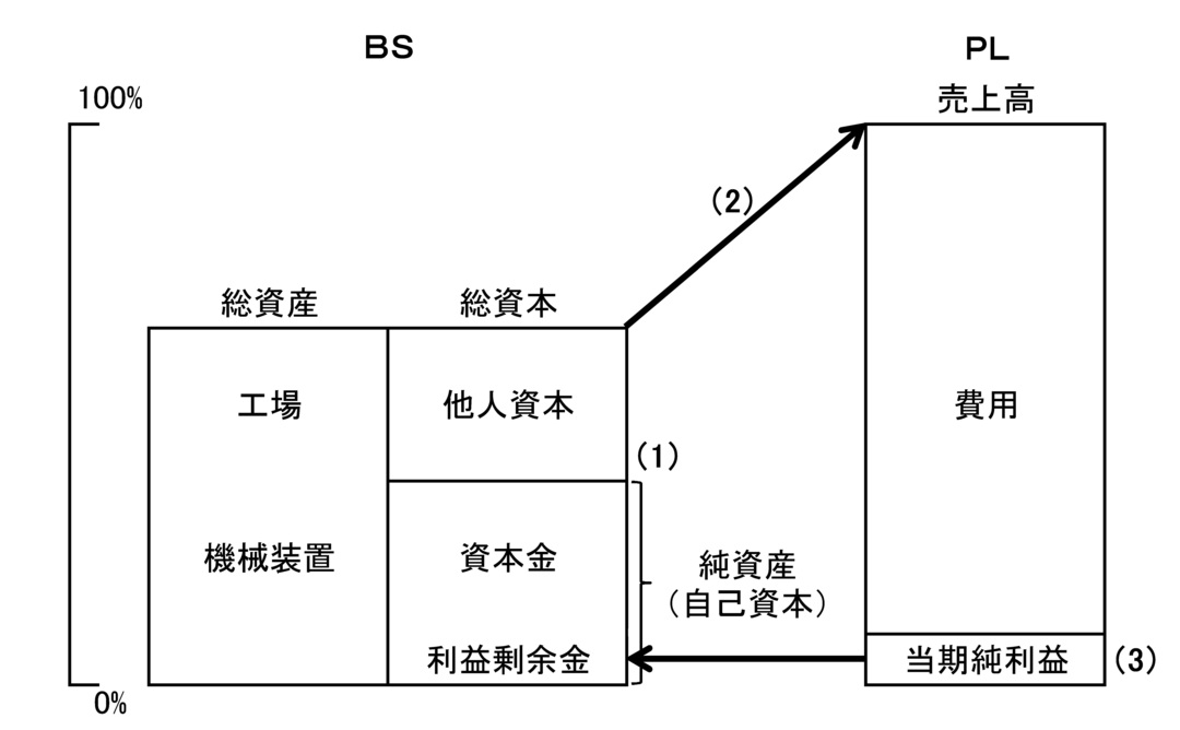 会計を知れば<br />資本主義社会の仕組みが見えてくる