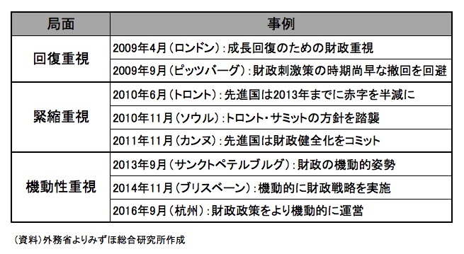トランプノミクスで日本企業に円安の神風、世界は財政拡大へ<br />