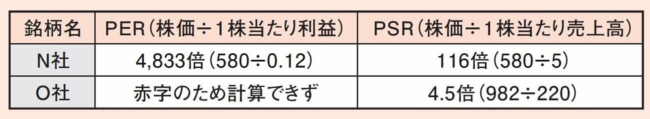 株の専門家が教える「株を買う前に絶対確認しておきたい1つの情報」