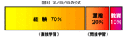 落日のＯＪＴ「神話」を捨て去るときが来た