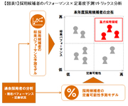 社員の定着度予測システムとは何か？
