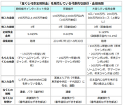 7億円当選者も出た「宝くじ付き定期預金」は銀行によってもらえる枚数が4倍も違っていた！宝くじをたくさんもらえるのはどの銀行か？