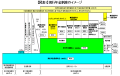 個人の自助努力を支援する私的年金＝日本版ＩＲＡ創設のススメ