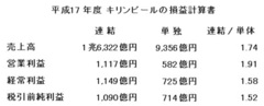 連結決算を見て初めてわかるグループ全体の事業内容