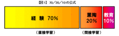 落日のＯＪＴ「神話」を捨て去るときが来た