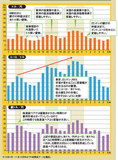 時間帯別の値動きのクセを見抜く戦略