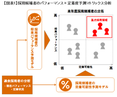 社員の定着度予測システムとは何か？