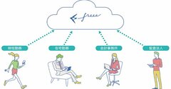 事業拡大にバックオフィスの整備が追いつかない！上場企業の課題を解決するクラウド会計ソフトとは？