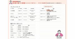 必要なのは「普通のノート」だけ！ たった5日で相続対策をするための超重要ステップ