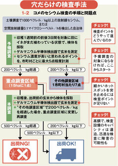 福島県産米から基準越えセシウムが検出コメ検査体制に突きつけられた疑問符