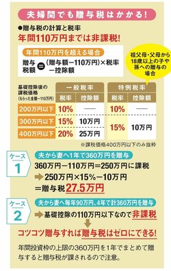 一番売れてる月刊マネー誌ザイが作った新NISA入門
