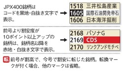 ダイヤモンド・ザイ5月号「最新理論株価」データの見方