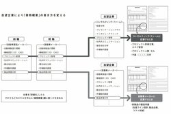 頭がいい人と悪い人「転職の職務経歴書」で現れる差