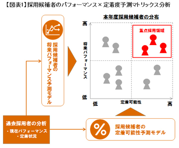 社員の定着度予測システムとは何か？